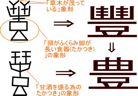 豐古字|異體字「豊」與「豐」的字義比較